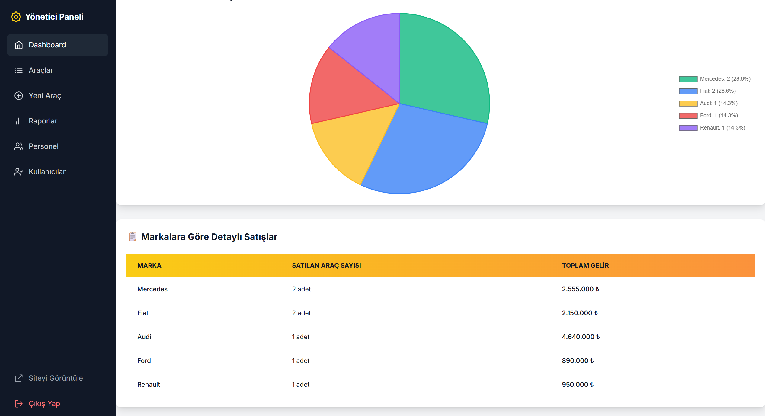 Vora-Galeri - Modern araç galerisi ve satış yönetim sistemi